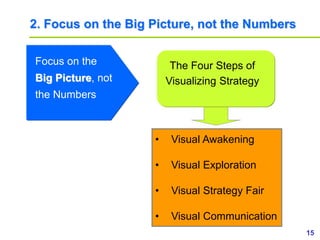 15www.study Marketing.org
2. Focus on the Big Picture, not the Numbers
Focus on the
Big Picture, not
the Numbers
The Four Steps of
Visualizing Strategy
• Visual Awakening
• Visual Exploration
• Visual Strategy Fair
• Visual Communication
 