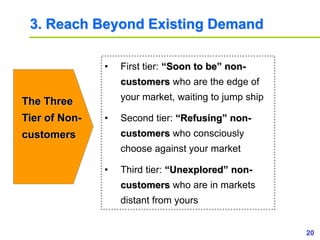 20www.study Marketing.org
3. Reach Beyond Existing Demand
The Three
Tier of Non-
customers
• First tier: “Soon to be” non-
customers who are the edge of
your market, waiting to jump ship
• Second tier: “Refusing” non-
customers who consciously
choose against your market
• Third tier: “Unexplored” non-
customers who are in markets
distant from yours
 