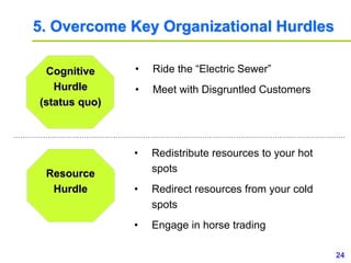 24www.study Marketing.org
5. Overcome Key Organizational Hurdles
Cognitive
Hurdle
(status quo)
Resource
Hurdle
• Ride the “Electric Sewer”
• Meet with Disgruntled Customers
• Redistribute resources to your hot
spots
• Redirect resources from your cold
spots
• Engage in horse trading
 
