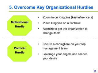 25www.study Marketing.org
5. Overcome Key Organizational Hurdles
Motivational
Hurdle
Political
Hurdle
• Zoom in on Kingpins (key influencers)
• Place kingpins on a fishbowl
• Atomize to get the organization to
change itself
• Secure a consigliere on your top
management team
• Leverage your angels and silence
your devils
 