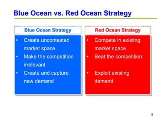 5www.study Marketing.org
Blue Ocean vs. Red Ocean Strategy
• Create uncontested
market space
• Make the competition
irrelevant
• Create and capture
new demand
• Compete in existing
market space
• Beat the competition
• Exploit existing
demand
Blue Ocean Strategy Red Ocean Strategy
 