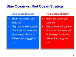 6www.study Marketing.org
Blue Ocean vs. Red Ocean Strategy
• Break the value- cost
trade off
• Align the whole system
of a firm’s activities with
its strategic choice of
differentiation and low
cost
• Make the value-cost
trade off
• Align the whole system
of a firm’s activities with
its strategic choice of
differentiation or low
cost
Blue Ocean Strategy Red Ocean Strategy
 