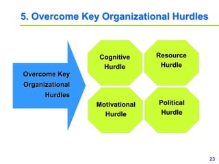 23www.study Marketing.org
5. Overcome Key Organizational Hurdles
Overcome Key
Organizational
Hurdles
Cognitive
Hurdle
Moti...