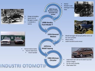 1893-Duryea
Brothers-mesin
otomotif satu
siinder
1908-Hendry
Ford-Model T
1924-General
Motors
1970-Era
Mobil Jepang
1984-Minivan
Chrysler
 Mahal
 Mudah rusak
 Kalangan orang
kaya
 Harga terjangkau
 Spare Part &
Bengkel mudah
 1 model & 1
warna
 Model beragam & banyak pilihan (one car
for each people)
 More colour
 Lebih trendi & sarat emosi
 Hemat bahan bakar
 Ukuran lebih kecil
 mesin bandel
 Lebih kecil dari old van & lebih luas dari
station wagon
 Car for every familly
 Cikal bakal SUV
 