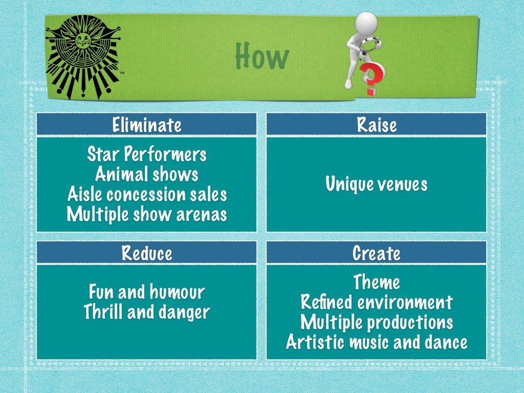 Blue ocean strategy Tools & Frameworks