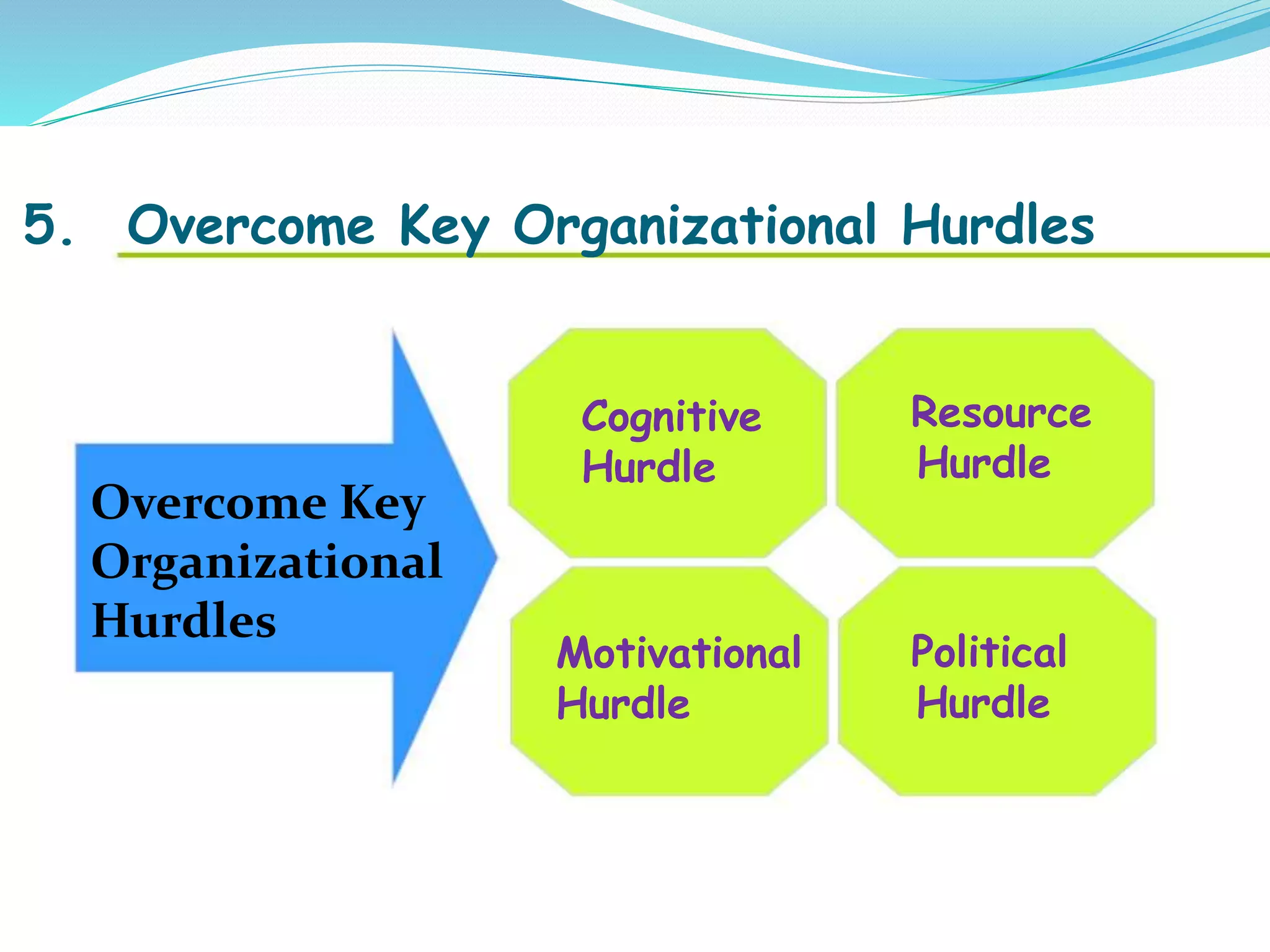 5. Overcome Key Organizational Hurdles
Overcome Key
Organizational
Hurdles
Cognitive
Hurdle
Motivational
Hurdle
Resource
Hurdle
Political
Hurdle
 