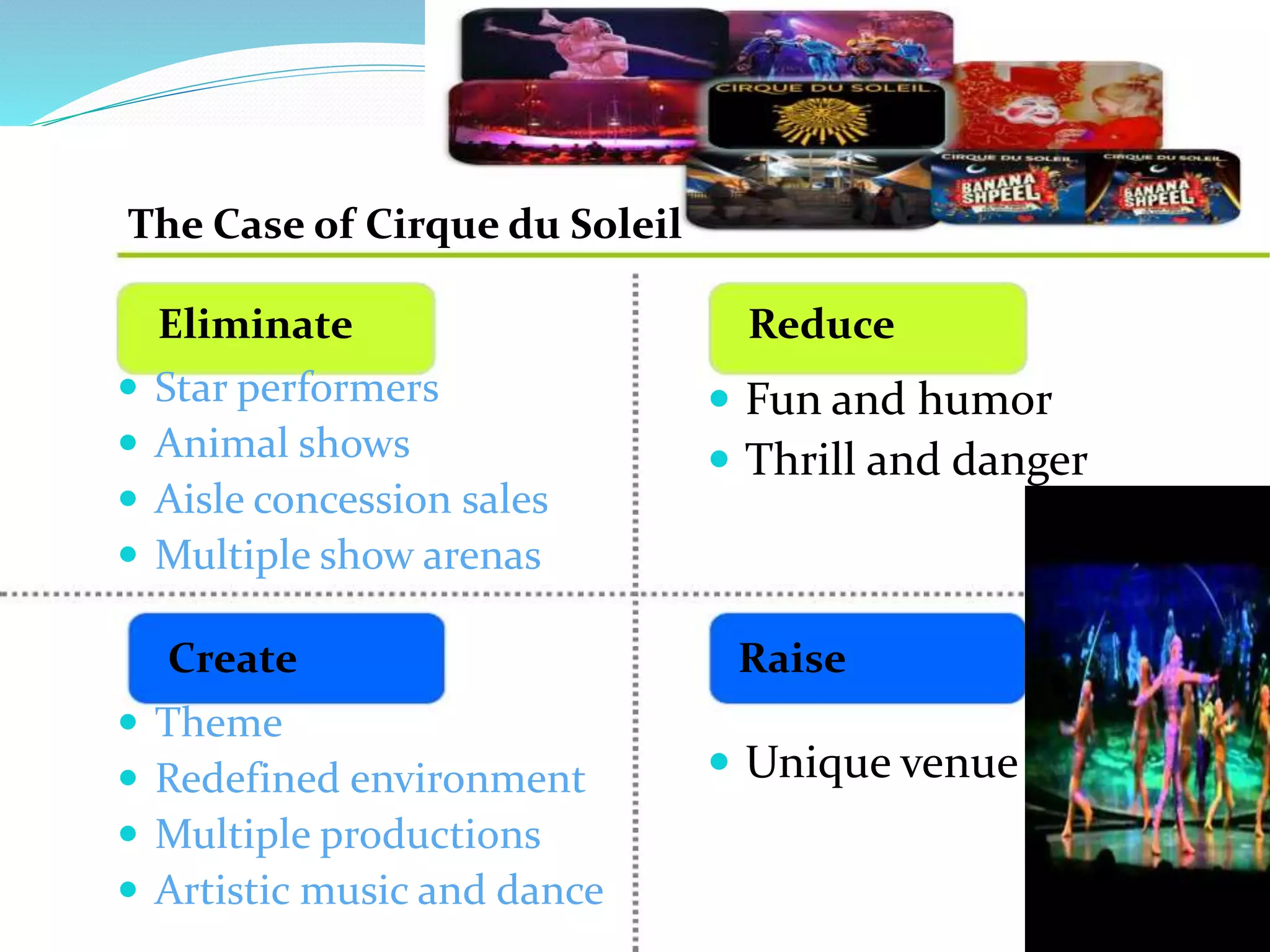  Star performers
 Animal shows
 Aisle concession sales
 Multiple show arenas
 Theme
 Redefined environment
 Multiple productions
 Artistic music and dance
 Fun and humor
 Thrill and danger
 Unique venue
The Case of Cirque du Soleil
Eliminate Reduce
Create Raise
 
