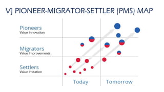 V] PIONEER-MIGRATOR-SETTLER (PMS) MAP
 