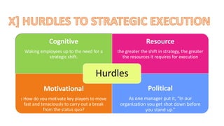 Cognitive
Waking employees up to the need for a
strategic shift.
Resource
the greater the shift in strategy, the greater
the resources it requires for execution
Motivational
: How do you motivate key players to move
fast and tenaciously to carry out a break
from the status quo?
Political
As one manager put it, “In our
organization you get shot down before
you stand up.”
Hurdles
 