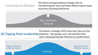 Conventional Wisdom
XI] Tipping Point Leadership
The theory of organizational change rests on
transforming the mass and these efforts require steep
resources and long timeframes.
To achieve a strategic shift at low cost, focus on the
extremes – the people, acts, and activities that
exert a disproportionate influence on performance
 