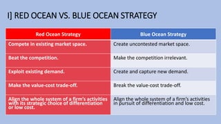 I] RED OCEAN VS. BLUE OCEAN STRATEGY
Red Ocean Strategy Blue Ocean Strategy
Compete in existing market space. Create uncontested market space.
Beat the competition. Make the competition irrelevant.
Exploit existing demand. Create and capture new demand.
Make the value-cost trade-off. Break the value-cost trade-off.
Align the whole system of a firm’s activities
with its strategic choice of differentiation
or low cost.
Align the whole system of a firm’s activities
in pursuit of differentiation and low cost.
 