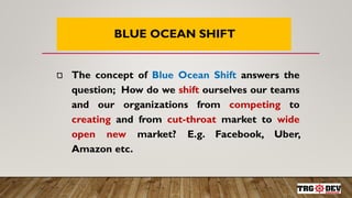 BLUE OCEAN SHIFT
Value for the customer
Value
Innovation
Cost for the Venture
 