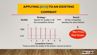 BLUE OCEAN STRATEGY Breaks the trade--‐off between differentiation
and low cost and creates a new value curve
 