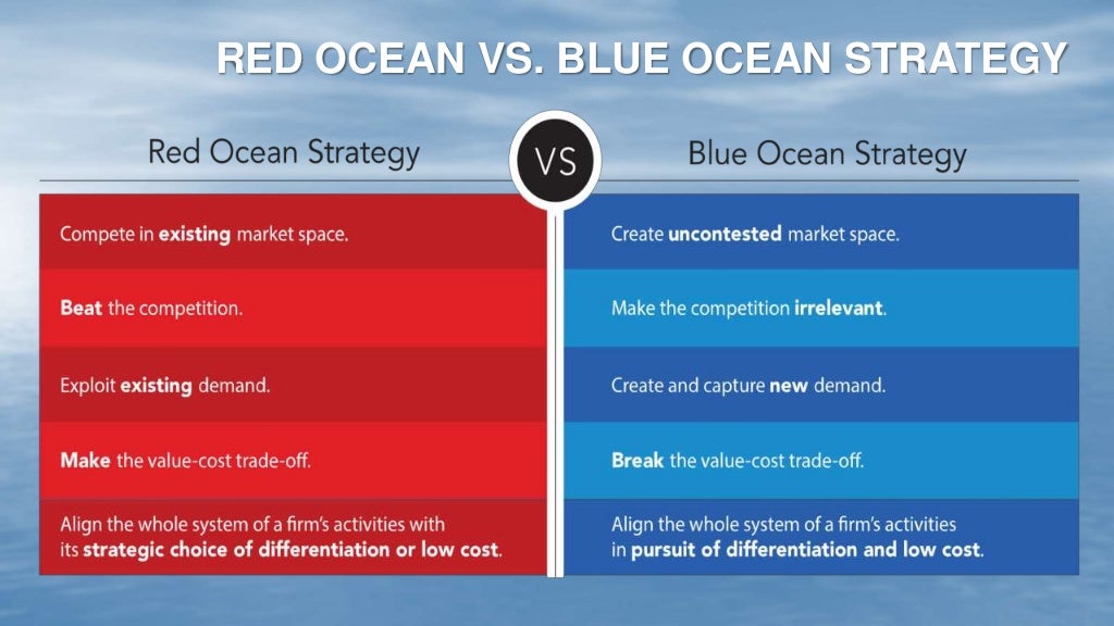 Blue Ocean Strategy instal the new for windows