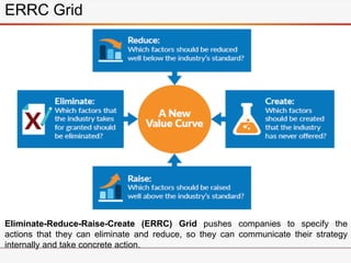 ERRC Grid
Eliminate-Reduce-Raise-Create (ERRC) Grid pushes companies to specify the
actions that they can eliminate and reduce, so they can communicate their strategy
internally and take concrete action.
 