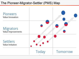 The Pioneer-Migrator-Settler (PMS) Map
 
