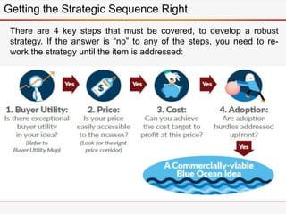Getting the Strategic Sequence Right
There are 4 key steps that must be covered, to develop a robust
strategy. If the answer is “no” to any of the steps, you need to re-
work the strategy until the item is addressed:
 