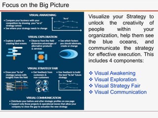 Focus on the Big Picture
Visualize your Strategy to
unlock the creativity of
people within your
organization, help them see
the blue oceans, and
communicate the strategy
for effective execution. This
includes 4 components:
 Visual Awakening
 Visual Exploration
 Visual Strategy Fair
 Visual Communication
 