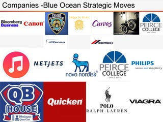 Companies -Blue Ocean Strategic Moves
 
