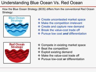 Understanding Blue Ocean Vs. Red Ocean
 Create uncontested market space
 Make the competition irrelevant
 Create and capture new demand
 Break the value-cost trade off
 Pursue low cost and differentiation
 Compete in existing market space
 Beat the competition
 Exploit existing demand
 Make the value-cost trade off
 Pursue low-cost or differentiation
How the Blue Ocean Strategy (BOS) differs from the conventional Red Ocean
Strategy:
 