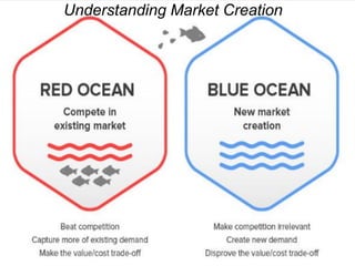 Understanding Market Creation
 