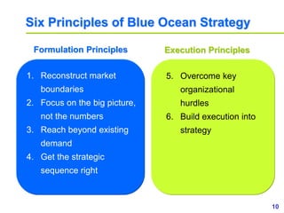10
www.study Marketing.org
Six Principles of Blue Ocean Strategy
1. Reconstruct market
boundaries
2. Focus on the big pict...