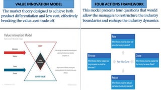 VALUE INNOVATION MODEL
The market theory designed to achieve both
product differentiation and low cost, effectively
breaking the value-cost trade off.
FOUR ACTIONS FRAMEWORK
This model presents four questions that would
allow the managers to restructure the industry
boundaries and reshape the industry dynamics.
 