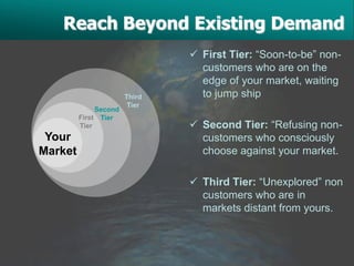 Reach Beyond Existing Demand
                                First Tier: “Soon-to-be” non-
                                 customers who are on the
                                 edge of your market, waiting
                       Third     to jump ship
                        Tier
              Second
         First Tier
         Tier                   Second Tier: “Refusing non-
 Your                            customers who consciously
Market                           choose against your market.

                                Third Tier: “Unexplored” non
                                 customers who are in
                                 markets distant from yours.
 
