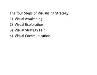 The four Steps of Visualizing StrategyThe four Steps of Visualizing Strategy
1) Visual Awakening
2) Vi l E l i2) Visual Exploration
3) Visual Strategy Fair
4) Visual Communication
 