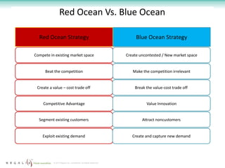 Blue Ocean Strategy - Making Competition Irrelevant - Part 1