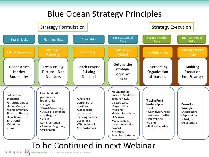 strategies for starting a thesis and planning Planning organizing thesis statements myths about thesis statements to draft a hypothesis or tentative thesis statement near the start of a big. strategies for starting a thesis and planning Planning organizing thesis statements myths about thesis statements to draft a hypothesis or tentative thesis statement near the start of a big.