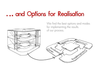 … and Options for Realisation
                              We find the best options and modes
                           ...