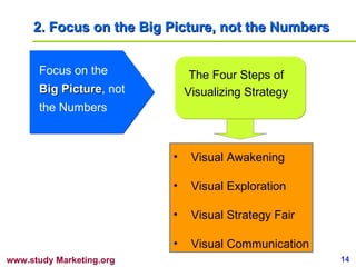 2. Focus on the Big Picture, not the Numbers Focus on the  Big Picture , not the Numbers The Four Steps of Visualizing Strategy Visual Awakening Visual Exploration Visual Strategy Fair Visual Communication 