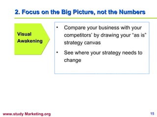 2. Focus on the Big Picture, not the Numbers Visual Awakening Compare your business with your competitors’ by drawing your “as is” strategy canvas See where your strategy needs to change 