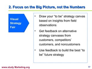 2. Focus on the Big Picture, not the Numbers Visual Strategy Fair Draw your “to be” strategy canvas based on insights from field observations Get feedback on alternative strategy canvases from customers, competitors’ customers, and noncustomers Use feedback to build the best “to be” future strategy 