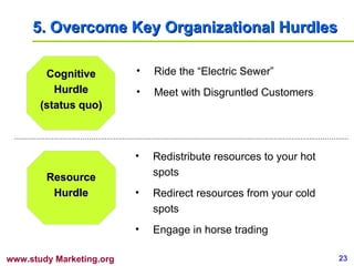 5.  Overcome Key Organizational Hurdles Cognitive Hurdle (status quo) Resource Hurdle Ride the “Electric Sewer” Meet with Disgruntled Customers Redistribute resources to your hot spots Redirect resources from your cold spots Engage in horse trading 
