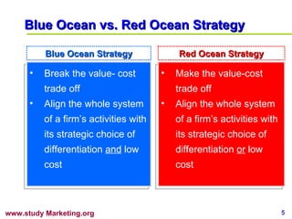 Blue Ocean vs. Red Ocean Strategy Break the value- cost trade off Align the whole system of a firm’s activities with its strategic choice of differentiation  and   low cost Make the value-cost trade off Align the whole system of a firm’s activities with its strategic choice of differentiation  or  low cost Blue Ocean Strategy Red Ocean Strategy 