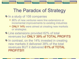 The Paradox of Strategy In a study of 108 companies 86% of new ventures were line extensions or incremental improvements to existing industries ONLY 14%  were aimed at creating new markets or strategies Line extensions provided 62% of total revenues but  ONLY 39% of TOTAL PROFITS In contrast, on the 14% invested in creating new markets it delivered 38% of the total revenues BUT it delivered  61% of TOTAL PROFITS!!! 