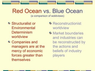 Red Ocean  vs. Blue Ocean (a comparison of woldviews) Structuralist or Environmental Determinism worldview Companies and managers are at the mercy of economic forces greater than themselves Reconstructionist worldview Market boundaries and industries can be reconstructed by the actions and beliefs of industry players 