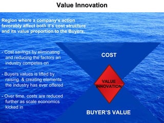 Blue Ocean Strategy and Starbucks | PPT