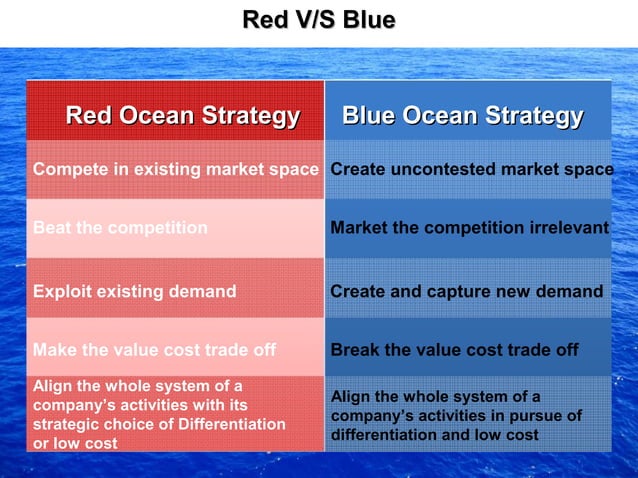 blue ocean strategy starbucks case study