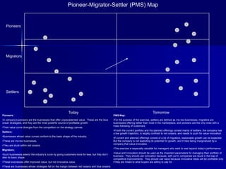 Pioneer-Migrator-Settler (PMS) Map


   Pioneers




   Migrators




   Settlers




                                                          Today                                                                      Tomorrow
Pioneers:                                                                                        PMS Map:
•A company’s pioneers are the businesses that offer unprecedented value. These are the blue      •For the purpose of the exercise, settlers are defined as me-too businesses, migrators are
ocean strategists, and they are the most powerful source of profitable growth.                   businesses offering better than most in the marketplace, and pioneers are the only ones with a
                                                                                                 mass following of customers.
•Their value curve diverges from the competition on the strategy canvas.
                                                                                                 •If both the current portfolio and the planned offerings consist mainly of settlers, the company has
Settlers:
                                                                                                 a low growth trajectory, is largely confined to red oceans, and needs to push for value innovation.
•Businesses whose value curves conform to the basic shape of the industry.
                                                                                                 •If current and planned offerings consist of a lot of migrators, reasonable growth can be expected.
•These are me-too businesses.                                                                    But the company is not exploiting its potential for growth, and it risks being marginalized by a
                                                                                                 company that value-innovates.
•They are stuck within red oceans.
                                                                                                 •This exercise is especially valuable for managers who want to see beyond today’s performance.
Migrators:
                                                                                                 •Value and innovation should be used as the important parameters for managing their portfolio of
•Such businesses extend the industry’s curve by giving customers more for less, but they don’t
                                                                                                 business. They should use innovation because, with out it, companies are stuck in the trap of
alter its basic shape.
                                                                                                 competitive improvements. They should use value because innovative ideas will be profitable only
•These businesses offer improved value, but not innovative value.                                if they are linked to what buyers are willing to pay for.
•These are businesses whose strategies fall on the margin between red oceans and blue oceans.
 