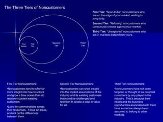The Three Tiers of Noncustomers
                                                                     First Tier: “Soon-to-be” noncustomers who
                                                                     are on the edge of your market, waiting to
                                                                     jump ship.
                                                                     Second Tier: “Refusing” noncustomers who
                                                                     consciously choose against your market.
                                                                     Third Tier: “Unexplored” noncustomers who
                                                                     are in markets distant from yours.


             Your    First
                                    Second                Third
            Market   Tier            Tier                 Tier




 First Tier Noncustomers:                Second Tier Noncustomers:                    Third Tier Noncustomers:
 •Noncustomers tend to offer far         •Noncustomers can shed insight               •Noncustomers have not been
 more insight into how to unlock         into the implicit assumptions of the         targeted or thought of as potential
 and grow a blue ocean than do           industry and its existing customers          customers by any player in the
 relatively content existing             that could be challenged and                 industry. That’s because their
 customers.                              rewritten to create a leap in value          needs and the business
                                         for all.                                     opportunities associated with them
 •Look for commonalities across
                                                                                      have somehow always been
 their responses. Focus on these,
                                                                                      assumed to belong to other
 and not on the differences
                                                                                      markets.
 between them.
 