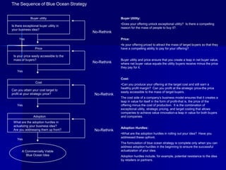 The Sequence of Blue Ocean Strategy


              Buyer utility                            Buyer Utility:
                                                       •Does your offering unlock exceptional utility? Is there a compelling
Is there exceptional buyer utility in
                                                       reason for the mass of people to buy it?.
your business idea?
                                          No-Rethink
     Yes                                               Price:
                                                       •Is your offering priced to attract the mass of target buyers so that they
                  Price                                have a compelling ability to pay for your offering?

 Is your price easily accessible to the
 mass of buyers?                                       Buyer utility and price ensure that you create a leap in net buyer value,
                                          No-Rethink   where net buyer value equals the utility buyers receive minus the price
                                                       they pay for it.
    Yes

                                                       Cost:
                  Cost
                                                       •Can you produce your offering at the target cost and still earn a
                                                       healthy profit margin? Can you profit at the strategic price-the price
Can you attain your cost target to
                                                       easily accessible to the mass of target buyers.
profit at your strategic price?           No-Rethink
                                                       The cost side of a company’s business model ensures that it creates a
                                                       leap in value for itself in the form of profit-that is, the price of the
    Yes                                                offering minus the cost of production. It is the combination of
                                                       exceptional utility, strategic pricing, and target costing that allows
                                                       companies to achieve value innovation-a leap in value for both buyers
                 Adoption                              and companies.
 What are the adoption hurdles in
 actualizing your business idea?
                                                       Adoption Hurdles:
 Are you addressing them up front?        No-Rethink
                                                       •What are the adoption hurdles in rolling out your idea? Have you
                                                       addressed these upfront.
    Yes
                                                       The formulation of blue ocean strategy is complete only when you can
                                                       address adoption hurdles in the beginning to ensure the successful
        A Commercially Viable                          actualization of your idea.
           Blue Ocean Idea                             Adoption hurdles include, for example, potential resistance to the idea
                                                       by retailers or partners.
 
