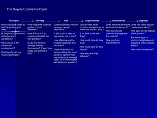 The Buyers Experience Cycle


       Purchase                    Delivery                     Use                   Supplements                Maintenance                Disposal
How long does it take to   How long does it take to   Does the product require   Do you need other          Does the product require Does use of the product
find the product you       get the product            training or expert         products and services to   external maintenance? create waste items?
need?                      delivered?                 assistance?                make this product work?
                                                                                                            How easy is it to       How easy is it to dispose
Is the place of purchase   How difficult is it to     Is the product easy to     If so, how costly are      maintain and upgrade    of the product?
attractive and             unpack and install the     store when not in use?     they?                      the product?
                                                                                                                                    Are there legal or
accessible?                new product?
                                                      How effective are the      How much time do they      How costly is           environmental issues in
How secure is the          Do buyers have to          product’s features and     take?                      maintenance?            disposing of the product
transaction                arrange delivery           functions?                                                                    safely?
                                                                                 How much pain do they
environment?               themselves? If yes, how
                                                      Does the product or        cause?                                             How costly is disposal?
                           costly and difficult is
How rapidly can you                                   service deliver far more
                           this?                                                 How easy are they
make a purchase?                                      power or options than
                                                                                 obtained?
                                                      required by the average
                                                      user? Is it overcharged
                                                      with bells and whistles?
 