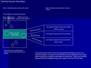 The Price Corridor of the Mass


  Step 1: Identify the price corridor of the mass                   Step 2: Specify a price level within the price
                                                                    corridor.


  Three alternative products/service types:

  Same Different form,  Different form and
  form same function function, same objective




                                                                     High degree of legal and resource protection
                                                                                   Difficult to imitate


              Price Corridor                                        Some degree of legal and resource protection
               of the Mass


                                                                     Low degree of legal and resource protection
                                                                                    East to imitate




   Size of the circle is proportional to
   number of buyers that product/service
   attracts                                         •The price corridor of the mass not only signals the strategic pricing zone
                                                    central to pulling in an ocean of new demand, but also signals how you might
                                                    need to adjust your initial price estimates to achieve this. When your offering
                                                    passes the test of strategic pricing, your ready to move to the next step.
 