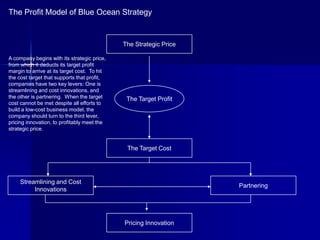 The Profit Model of Blue Ocean Strategy


                                              The Strategic Price

A company begins with its strategic price,
from which it deducts its target profit
margin to arrive at its target cost. To hit
the cost target that supports that profit,
companies have two key levers: One is
streamlining and cost innovations, and
the other is partnering. When the target       The Target Profit
cost cannot be met despite all efforts to
build a low-cost business model, the
company should turn to the third lever,
pricing innovation, to profitably meet the
strategic price.


                                               The Target Cost




     Streamlining and Cost
                                                                    Partnering
          Innovations




                                              Pricing Innovation
 
