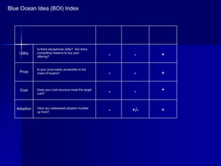 Blue Ocean Idea (BOI) Index




              Is there exceptional utility? Are there
    Utility   compelling reasons to buy your
              offering?                                  -    -    +

              Is your price easily accessible to the
    Price     mass of buyers?                            -    -    +


    Cost      Does your cost structure meet the target
                                                         -    -    +
              cost?




   Adoption   Have you addressed adoption hurdles
              up front?                                  -   +/-   +
 