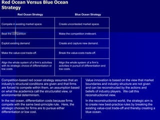 Red Ocean Versus Blue Ocean
Strategy
              Red Ocean Strategy                                 Blue Ocean Strategy


Compete in existing market space.                 Create uncontested market space.


Beat the competition                              Make the competition irrelevant.


Exploit existing demand                           Create and capture new demand.


Make the value-cost trade-off.                    Break the value-costs trade-off.


Align the whole system of a firm’s activities     Align the whole system of a firm’s
with its strategic choice of differentiation or   activities in pursuit of differentiation and
low costs                                         low costs.



Competition-based red ocean strategy assumes that an                       Value innovation is based on the view that market
industry’s structural conditions are given and that firms                  boundaries and industry structure are not given
are forced to compete within them, an assumption based                     and can be reconstructed by the actions and
on what the academics call the structuralist view, or                      beliefs of industry players. We call this
environmental determinism.                                                 reconstructionist view.
In the red ocean, differentiation costs because firms                      In the reconstructionist world, the strategic aim is
compete with the same best-principle rule. Here, the                       to create new best-practice rules by breaking the
strategic choices for firms are to pursue either                           existing value-cost trade-off and thereby creating a
differentiation or low cost.                                               blue ocean.
 