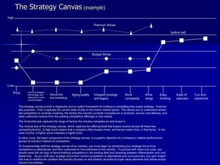 The Strategy Canvas (example)
High

                                                                       Premium Wines

                                                                                                                                          [yellow tail]




                                                                      Budget Wines




Low

   Price       Use of enological
               terminology and       Above-the-       Aging quality    Vineyard prestige          Wine             Wine        Easy           Ease of     Fun and
               distinction in wine   line marketing
               communication
                                                                       and legacy                 complexity       range       drinking       selection   adventure

        The strategy canvas is both a diagnostic and an action framework for building a compelling blue ocean strategy. It serves
        two purposes. First it captures the current state of play in the known market space. This allows you to understand where
        the competition is currently investing, the factors the industry currently competes on in products, service, and delivery, and
        what customers receive from the existing competitive offerings on the market.
        The horizontal axis captures the range of factors the industry competes on and invest in.
        The vertical axis of the strategy canvas, which captures the offering level that buyers receive across all these key
        competing factors. A high score means that a company offers buyers more, and hence invest more, in that factor. In the
        case of price, a higher score indicates a higher price.
        A value curve, the basic component of the strategy canvas, is a graphic depiction of a company’s relative performance
        across its industry’s factors of competition.
        To fundamentally shift the strategy canvas of an industry, you must begin by reorienting your strategic focus from
        competitors to alternatives, and from customers to noncustomers of the industry. To pursue both value and costs, you
        should resist the old logic of benchmarking competitors in the existing field and choosing between differentiation and cost
        leadership. As you shift your strategic focus from current competition to alternatives and noncustomers, you gain insight
        into how to redefine the problem the industry focuses on and thereby reconstruct buyer value elements that reside across
        industry boundaries.
 